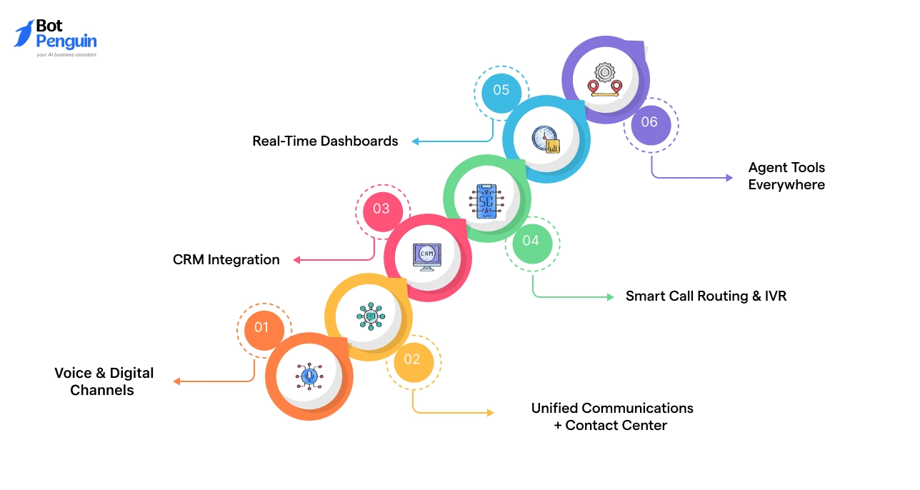 RingCentral Contact Center